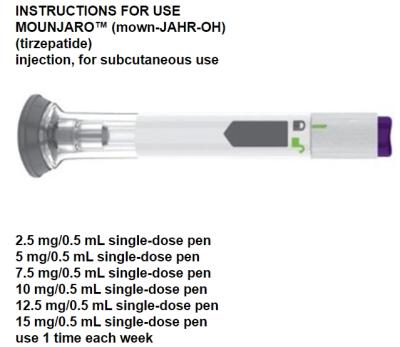 what happens if you inject too much tirzepatide Tirzepatide-Induced Injection Site Reaction